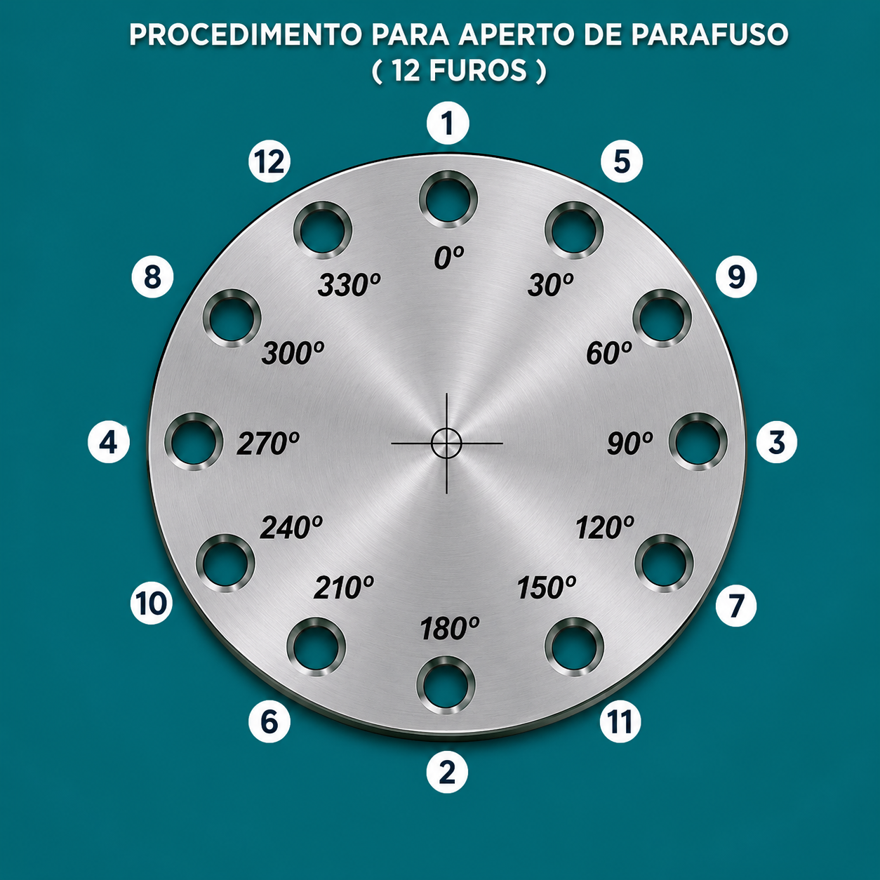 Procedimento para aperto de parafuso em flange de 12 furos