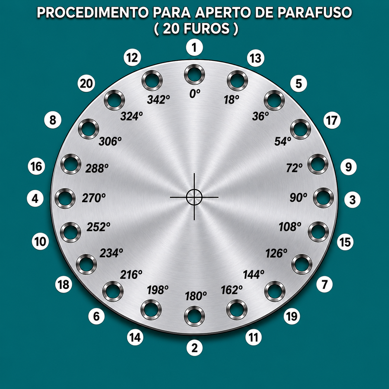 Procedimento para aperto de parafuso em flange de 20 furos